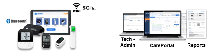 이미지: 하이케어 RPM 플랫폼