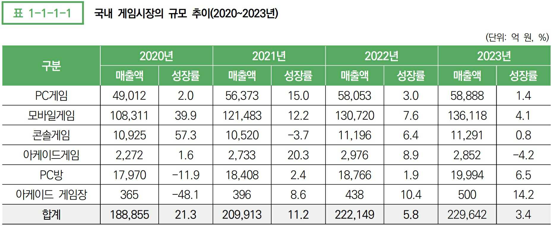 넥써쓰] 반기보고서(일반법인)