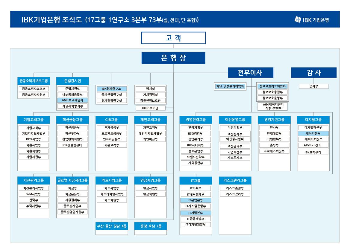 2025상반기 조직도.jpg