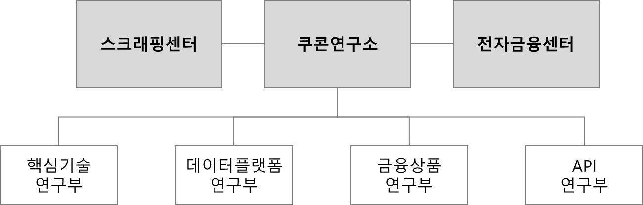이미지: 연구개발조직