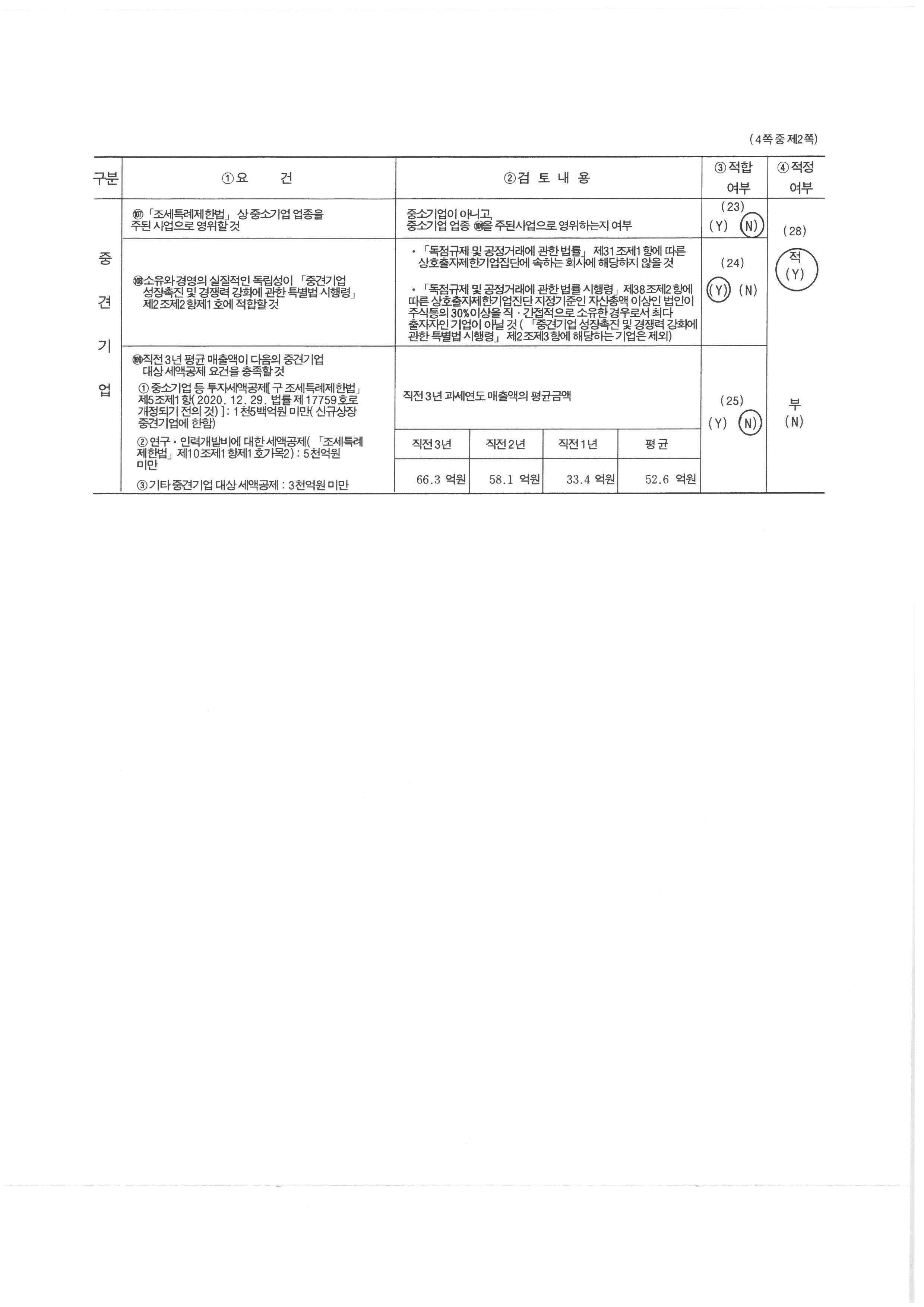 이미지: 2024 중소기업기준검토표_2