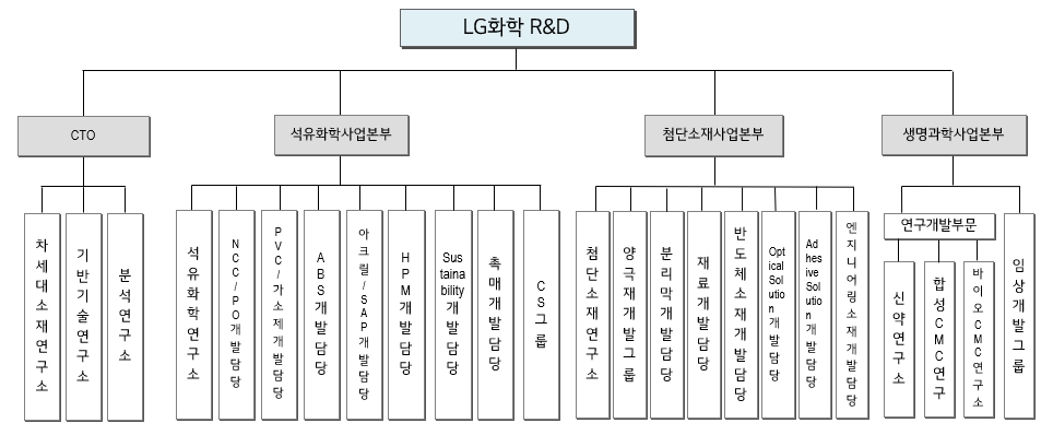 이미지: 2025년6월 R&D 조직도