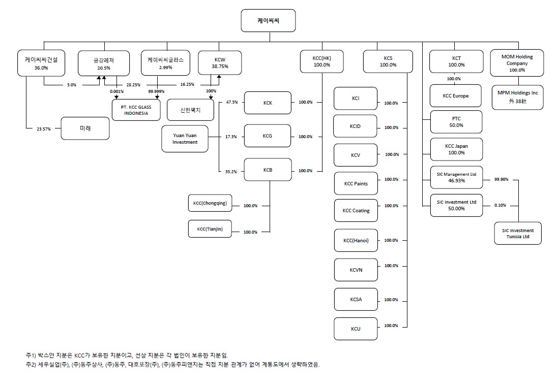 이미지: 계통도(2025년 반기)
