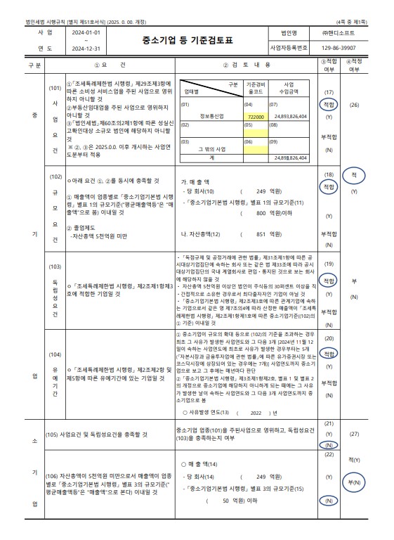 이미지: 중소기업 검토표