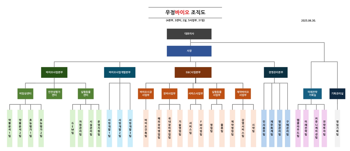우정바이오] 반기보고서(일반법인)