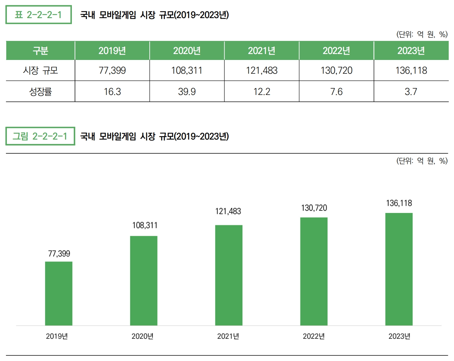 이미지: 국내 모바일게임시장 규모
