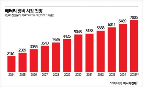 이미지: 이차전지 배터리 장비 시장 전망