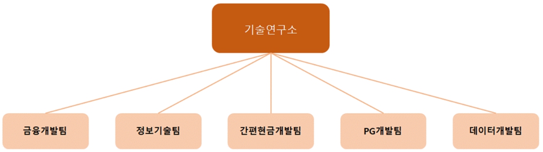 이미지: 기술연구소 조직도_20250630