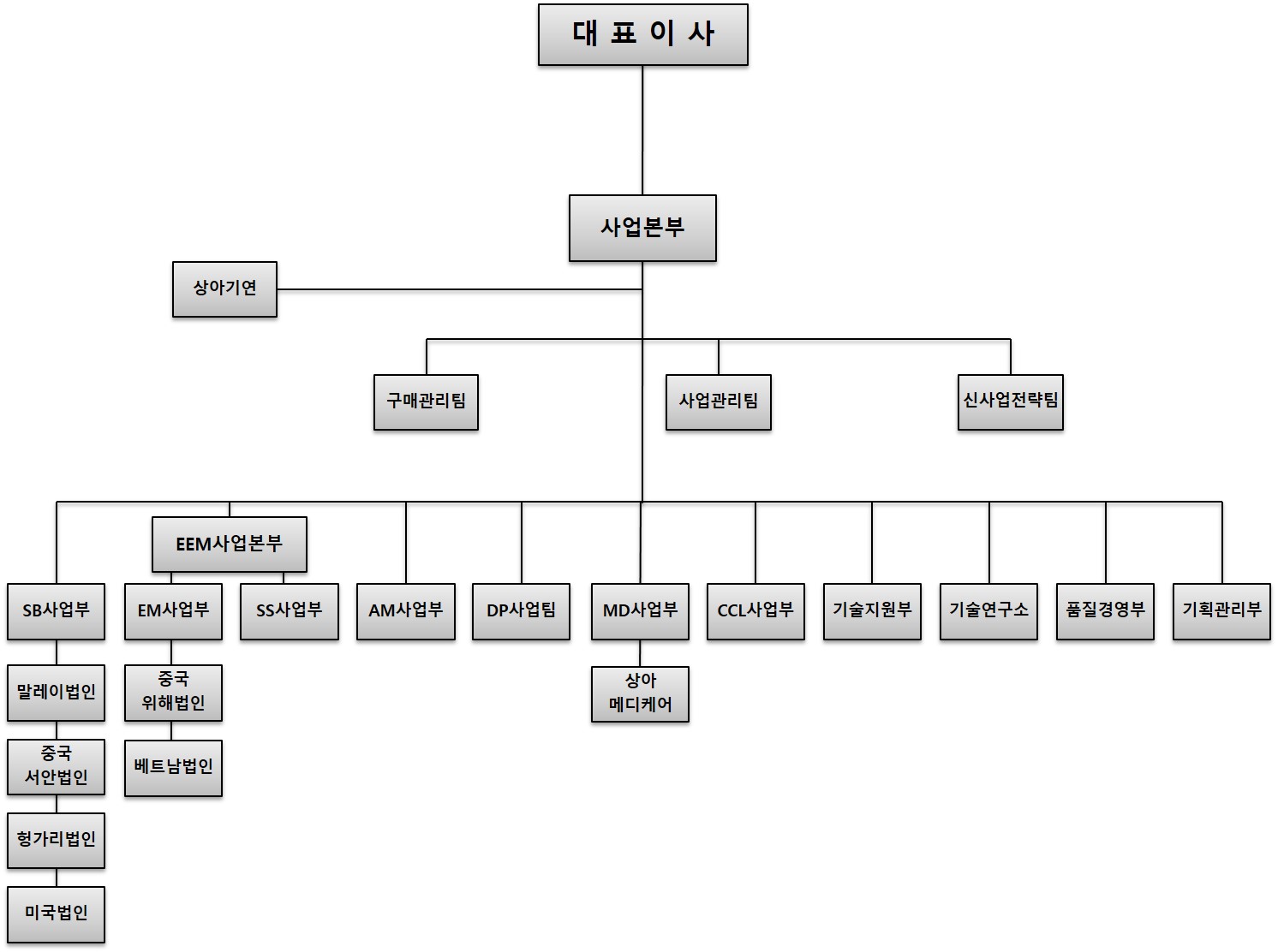 이미지: 조직도