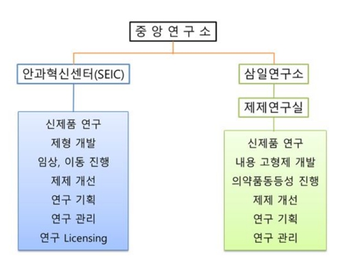 이미지: 연구소조직도