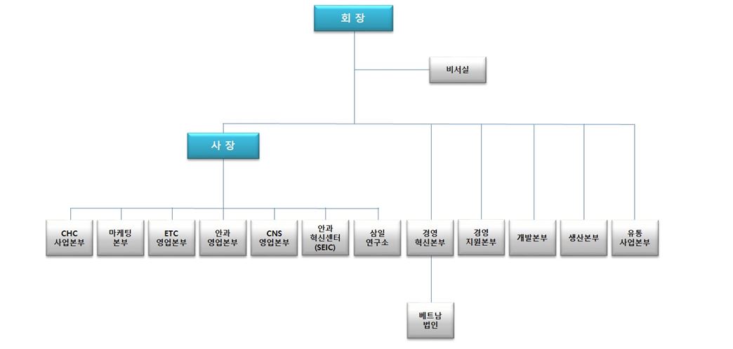 이미지: 제 73기 2분기 조직도