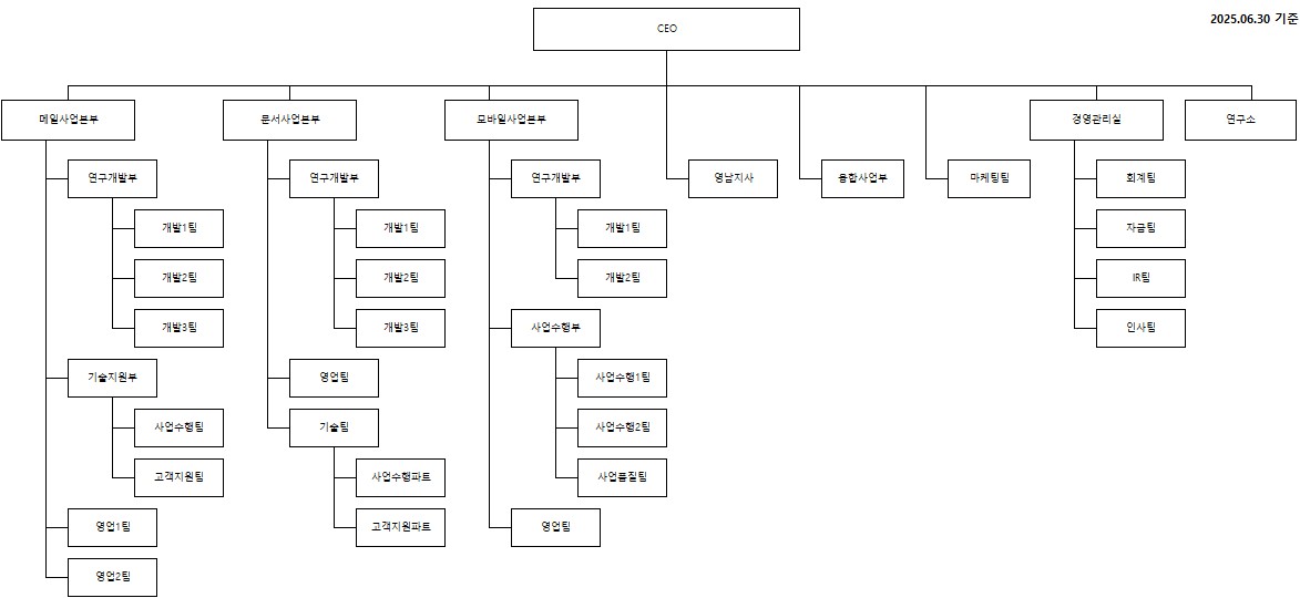 이미지: 지란지교시큐리티 조직도(2025.06.30 기준)