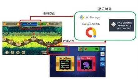 이미지: 광고 수익화 매출 경로