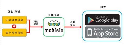 이미지: 인앱 결제 판매 경로