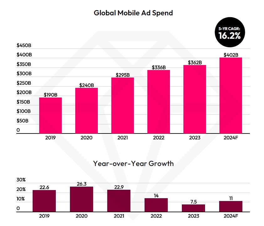 이미지: data.ai_state of mobile gaming 2024