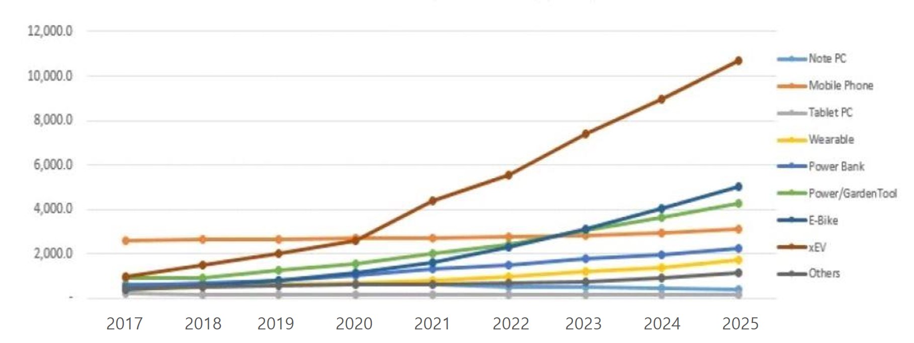이미지: 글로벌 소형lib시장 전망