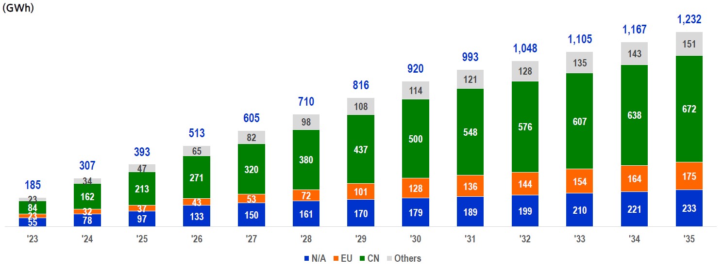 지역별 ess 시장 전망.jpg