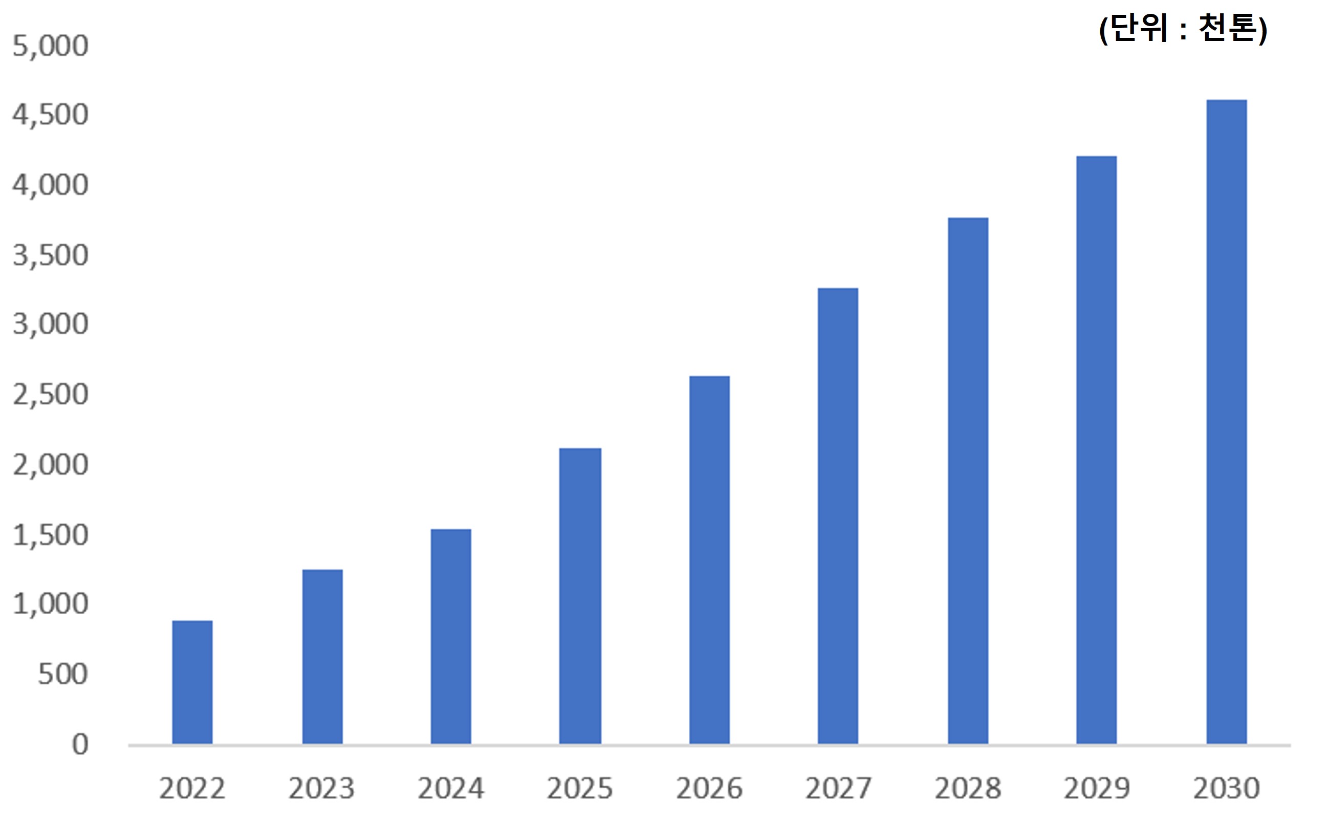 ev용 전구체 시장규모.jpg