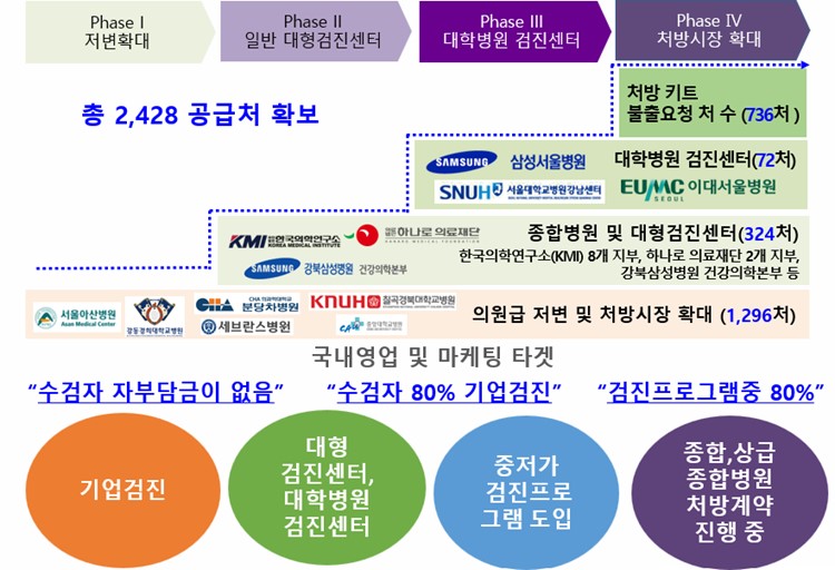 이미지: [국내영업 및 마케팅 타켓]