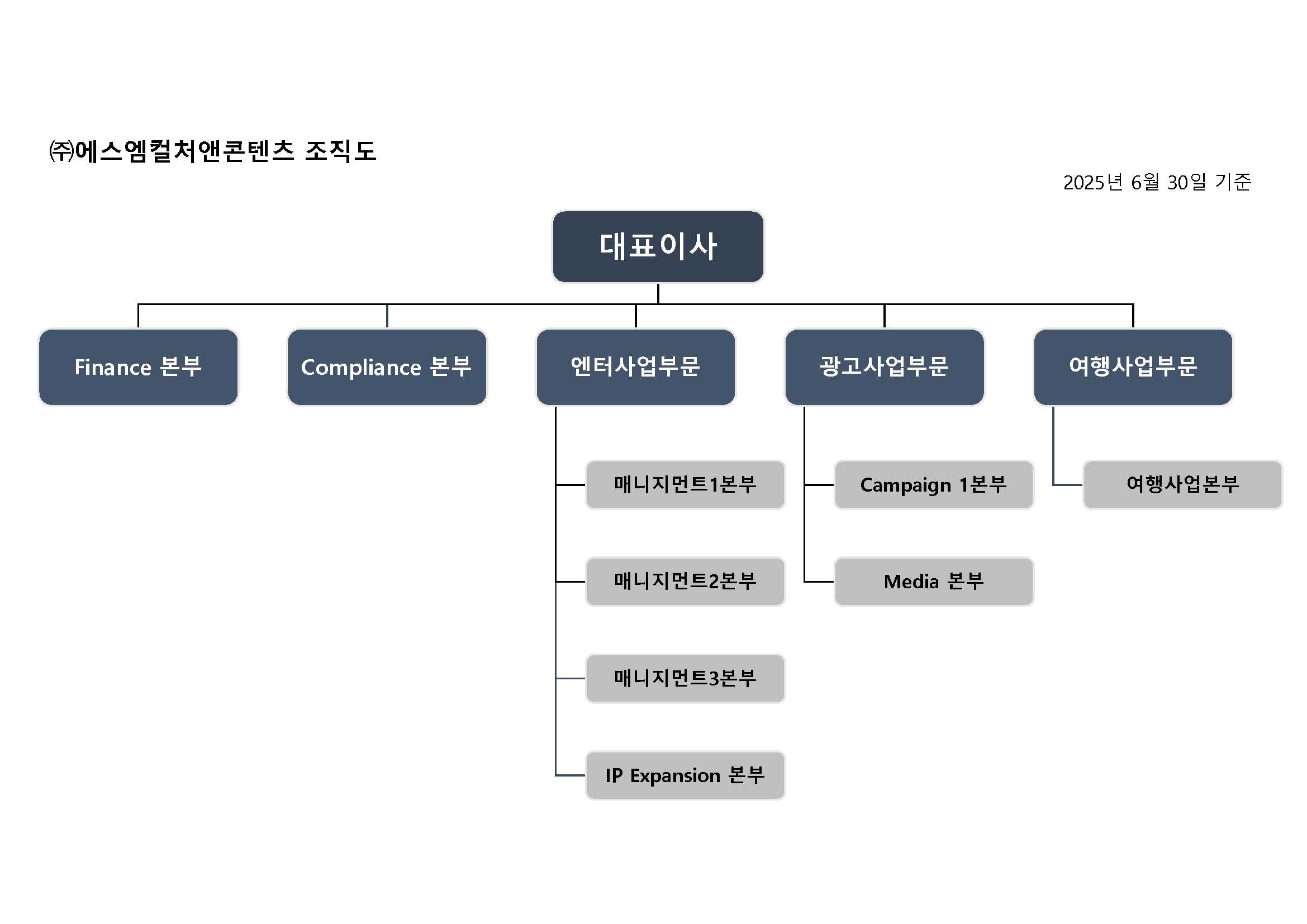 이미지: SM C&C 조직도