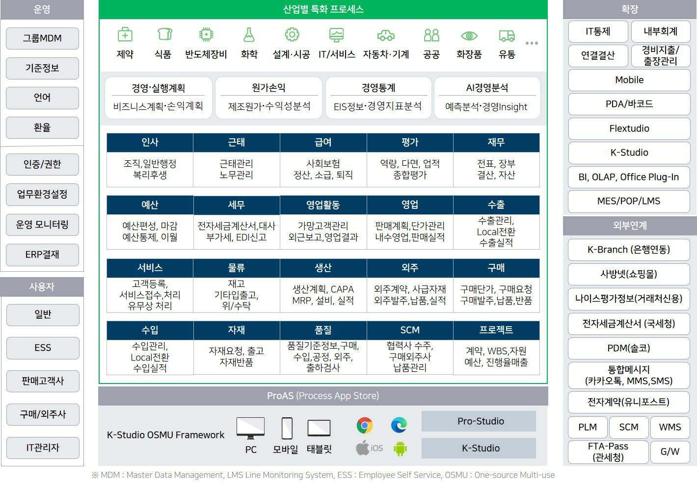 이미지: ERP는 기업정보시스템의 핵심