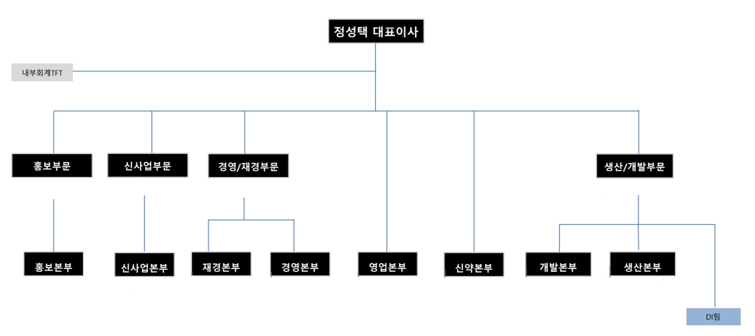 이미지: 조직도_삼성제약