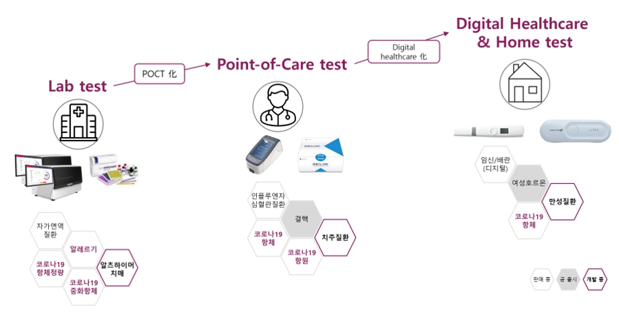 이미지: 수젠텍 사업현황