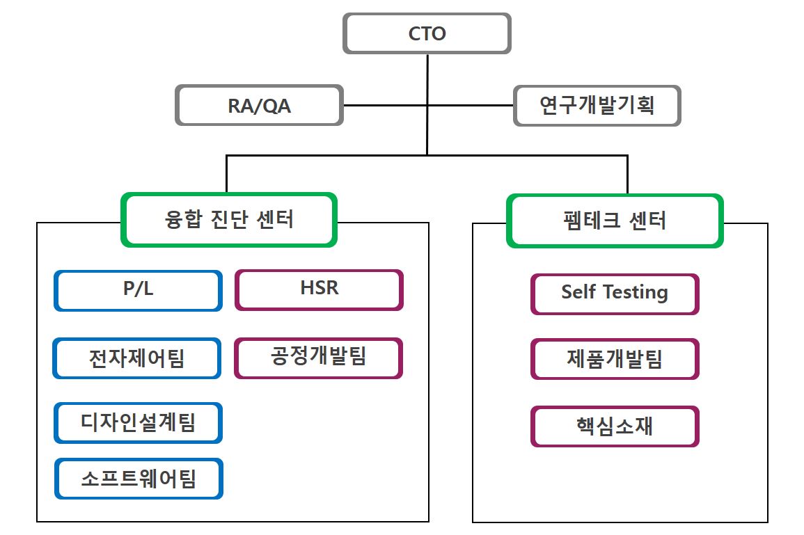 이미지: [연구소 조직도]