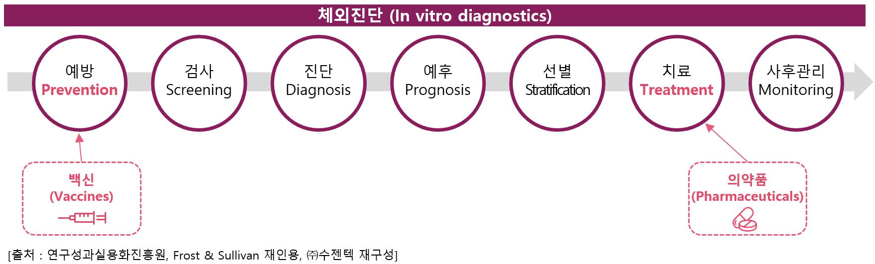 이미지: 체외진단 영역