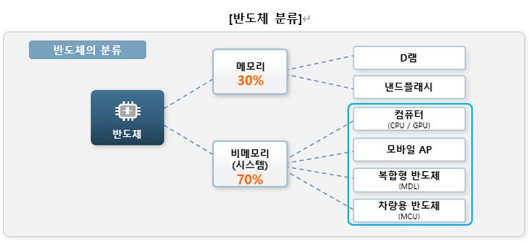 이미지: 출처: Gartner