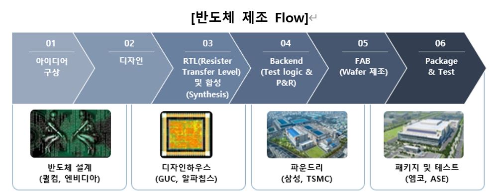 이미지: 출처:당사 내부 자료