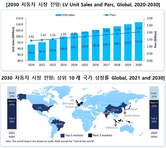 이미지: 출처: ASEM 홈페이지