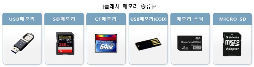 이미지: 출처: 업계 자료