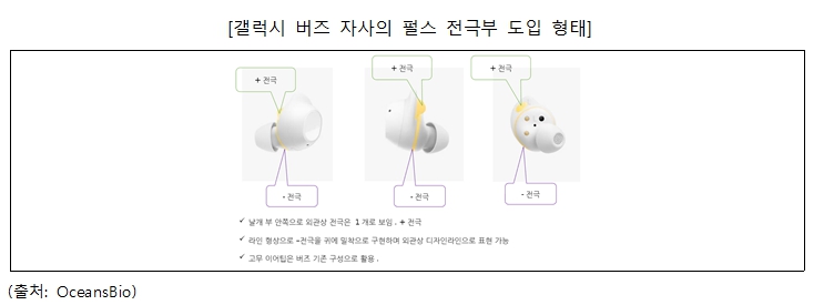 이미지: 갤럭시 버즈 자사의 펄스 전극부 도입 형태