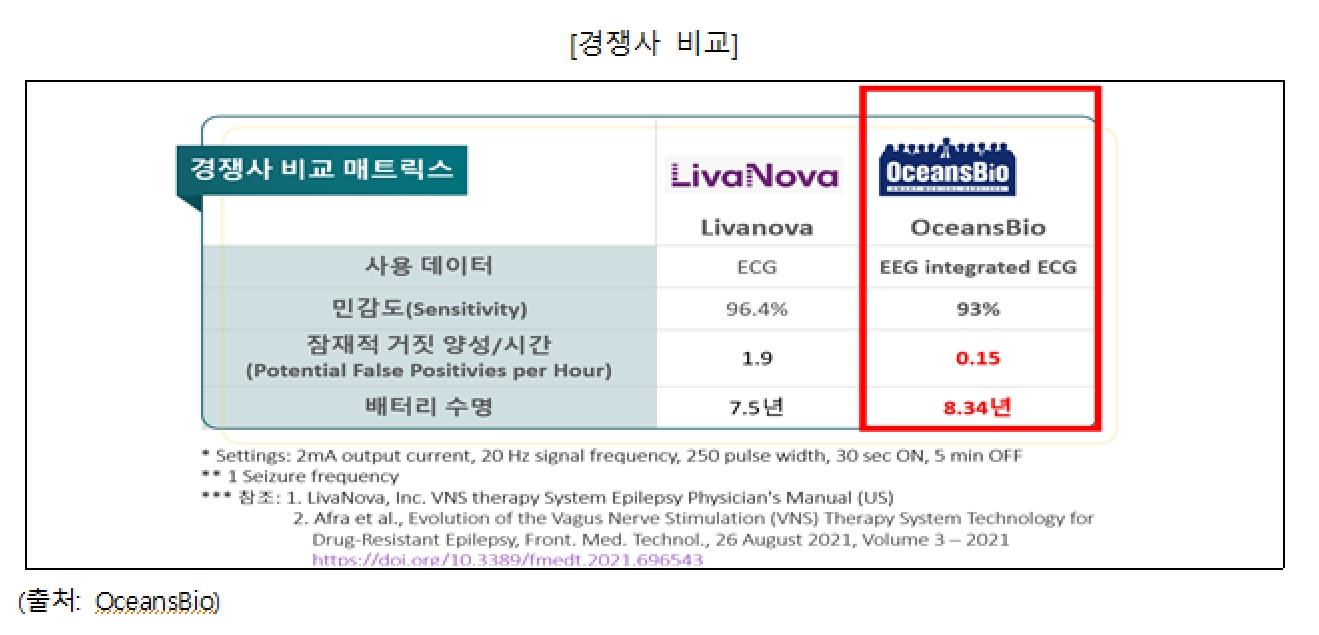 이미지: 경쟁사 비교