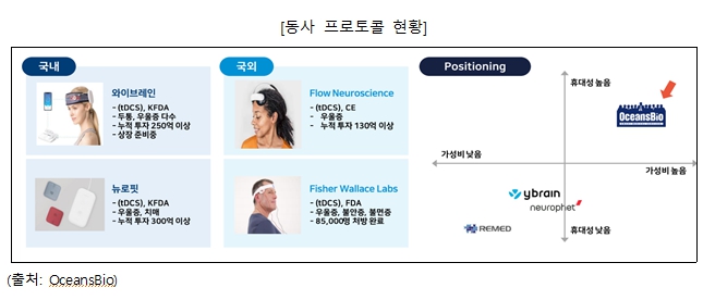 이미지: 동사 프로토콜 현황