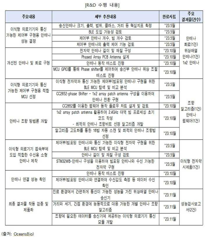 이미지: 연구개발 수행 내용
