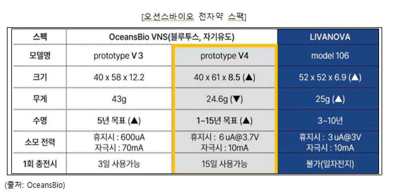 이미지: 오션스바이오 전자약 스팩