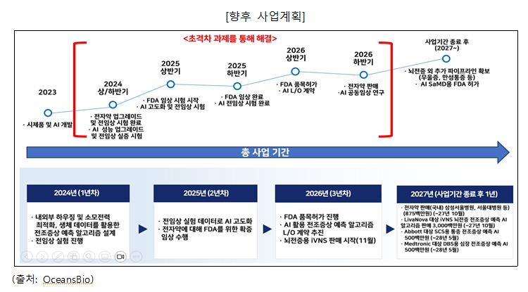 이미지: 향후사업계획