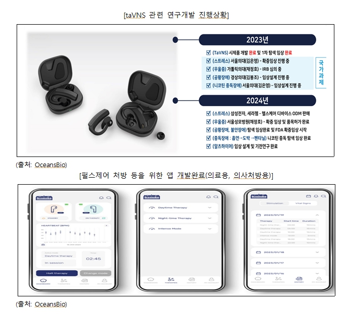 이미지: tavns 관련 연구개발 진행상황