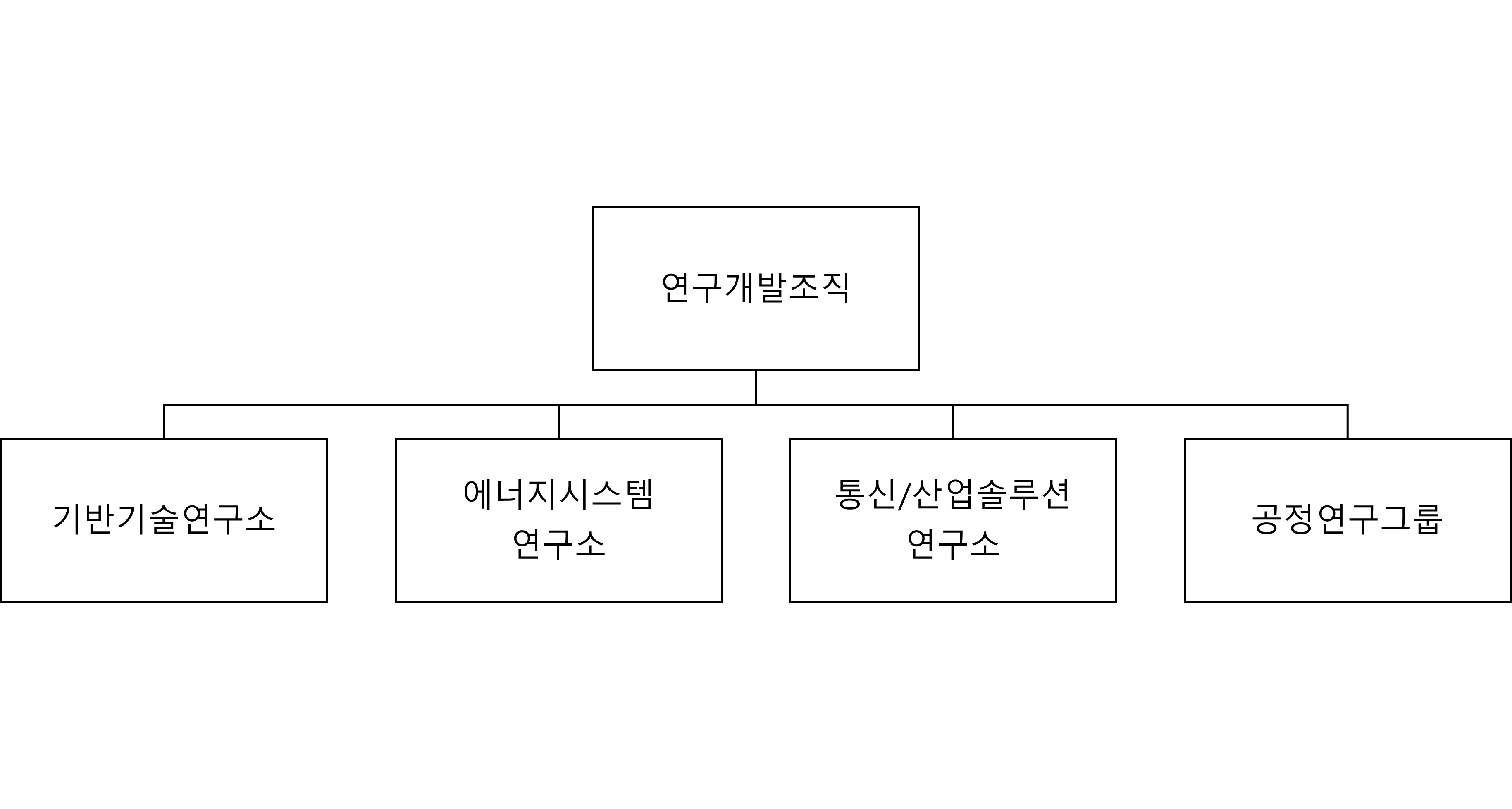 이미지: 연구개발조직