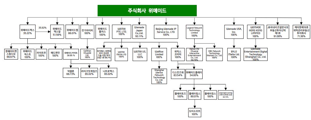 이미지: 계통도(2025.06.30)