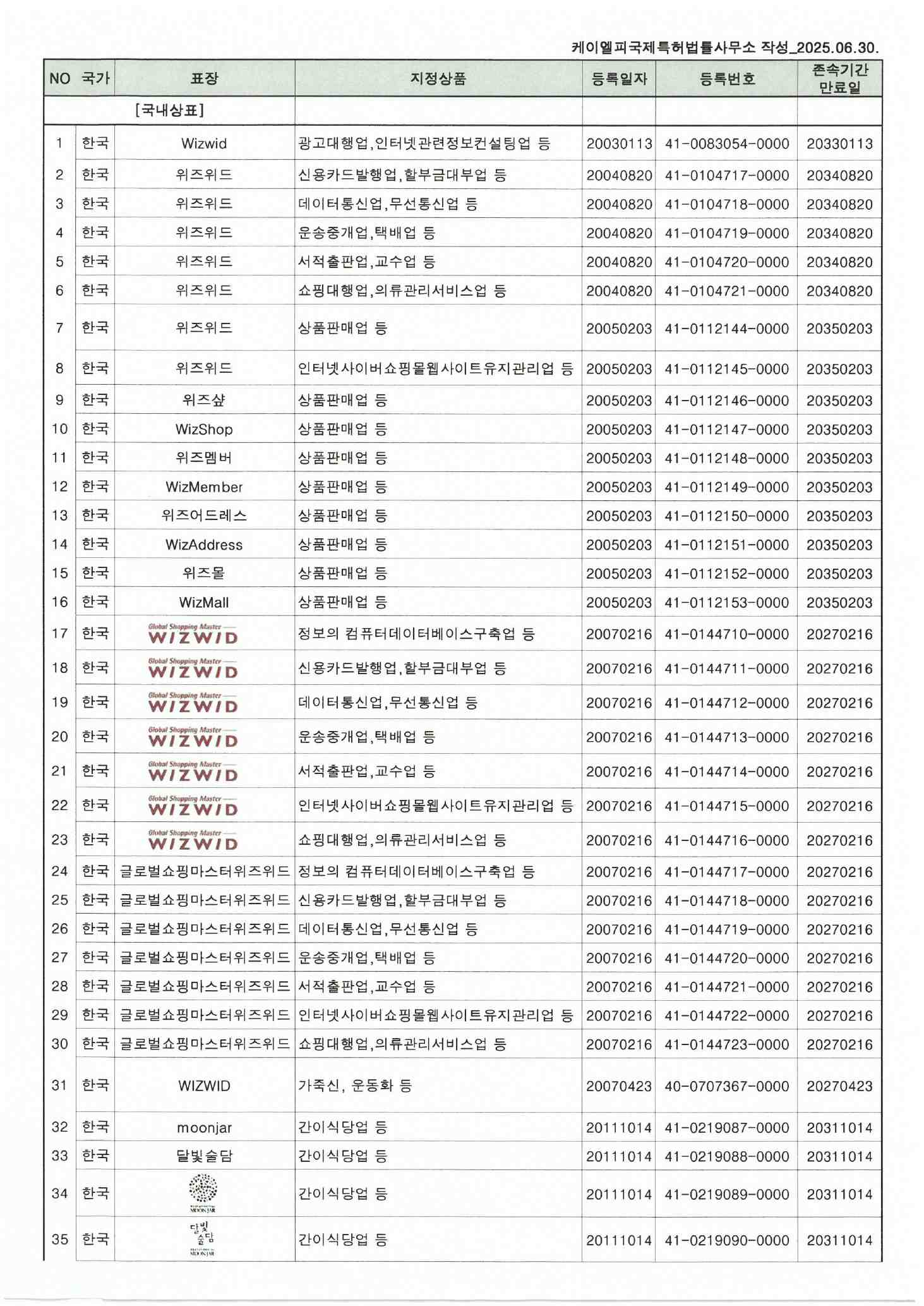 이미지: 지적재산권현황_엑시온그룹_2025.06.30.기준_01