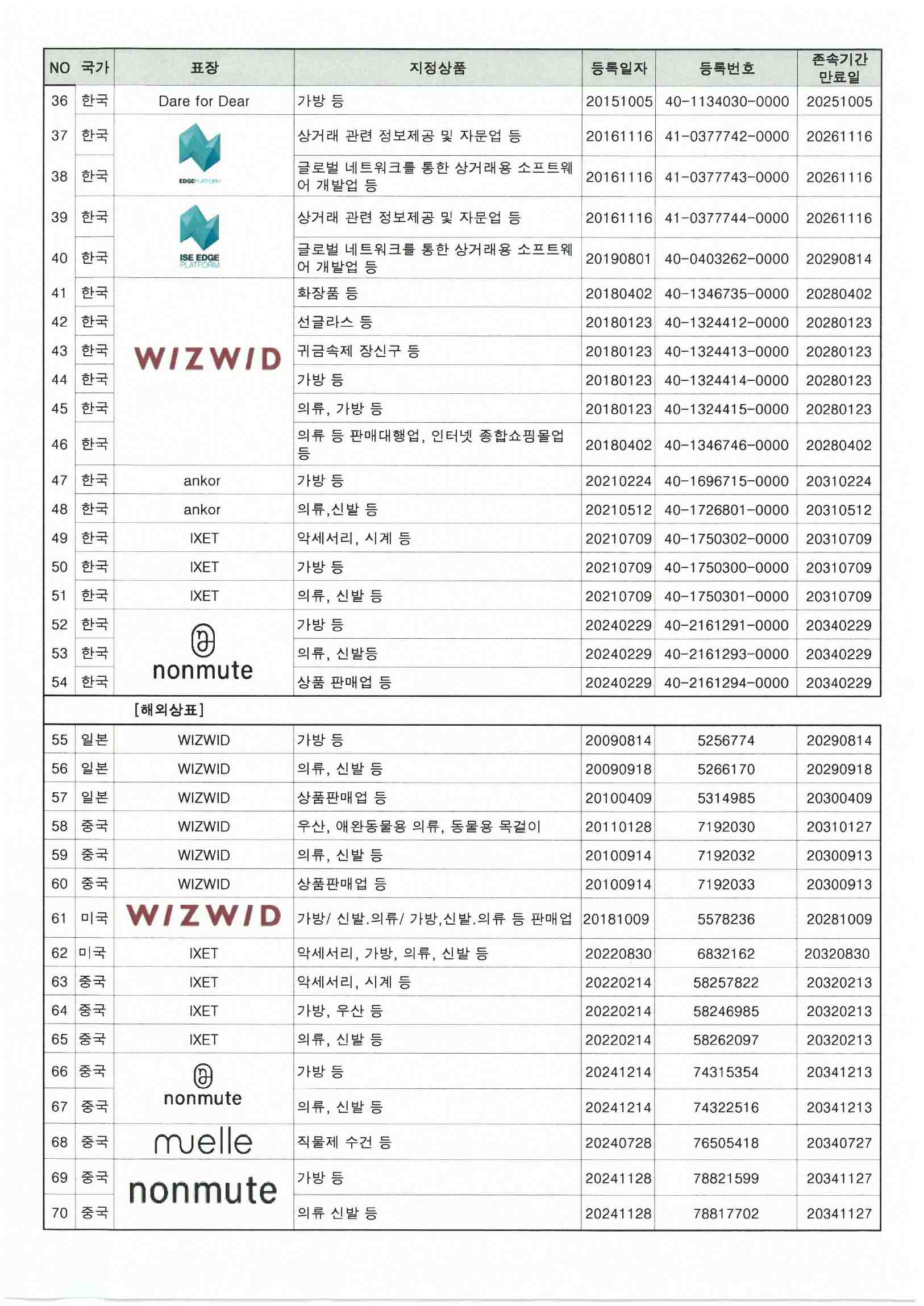 이미지: 지적재산권현황_엑시온그룹_2025.06.30.기준_02