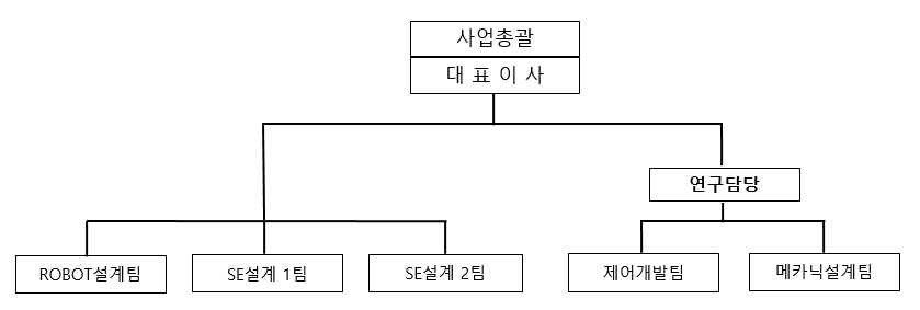 이미지: 2025. 6.30. 연구조직도