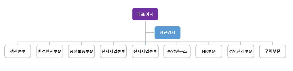 이미지: 조직도