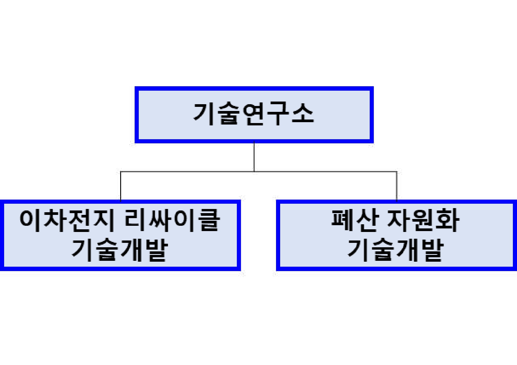 이미지: 연구개발 조직도