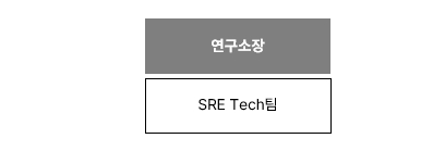 이미지: [기술연구소 조직도]