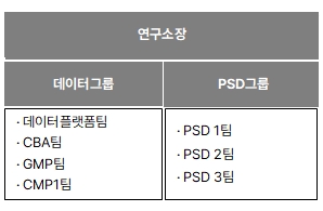 이미지: [BI(Business Intelligence)연구소 조직도]