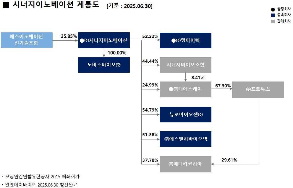 이미지: 계통도_25.2Q
